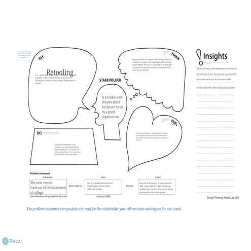 Empathy prezi | PDF