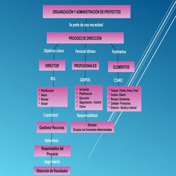 Emperatriz linares actividad1_2_mapac