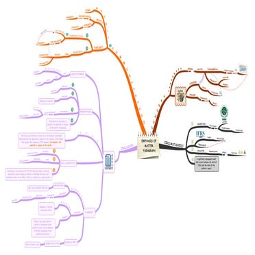Emphasis Of Matter Paragraph - MIND MAPPING STUDY TECHNIQUE 