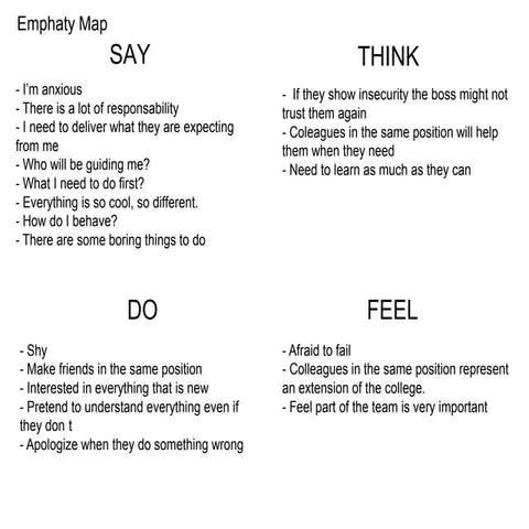 Emphaty map | PPT