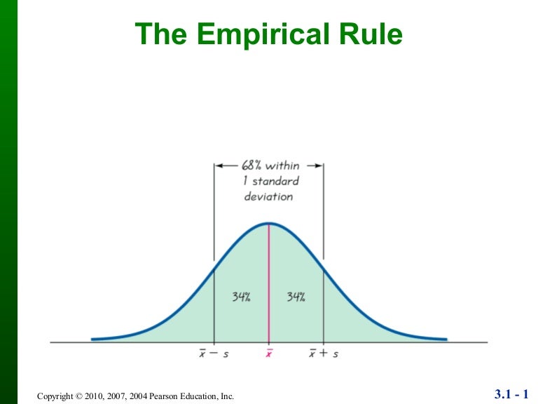 empirical-rule