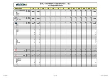 Emplacamento importados fev 2016