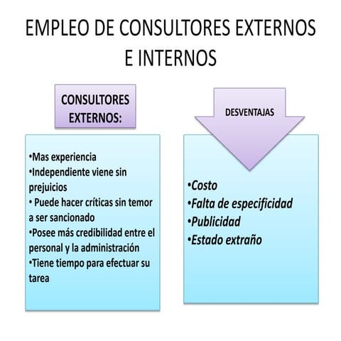 Empleo de consultores externos e internos diapositivas | PPTX