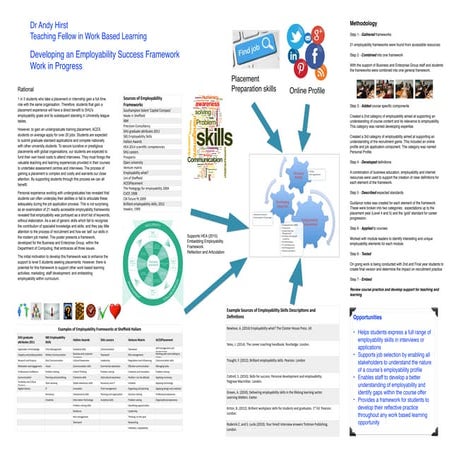 Developing Employability Framework