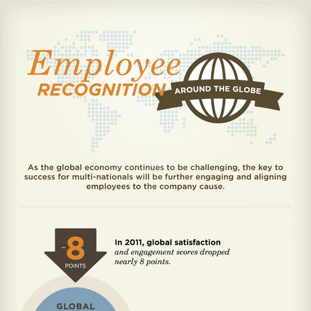 Employee recognition-around-the-globe