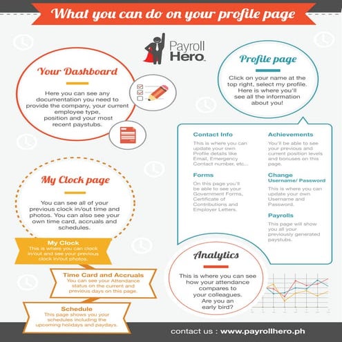 What Can An Employee Access in PayrollHero