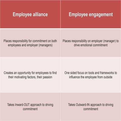 Employee alliance PPT