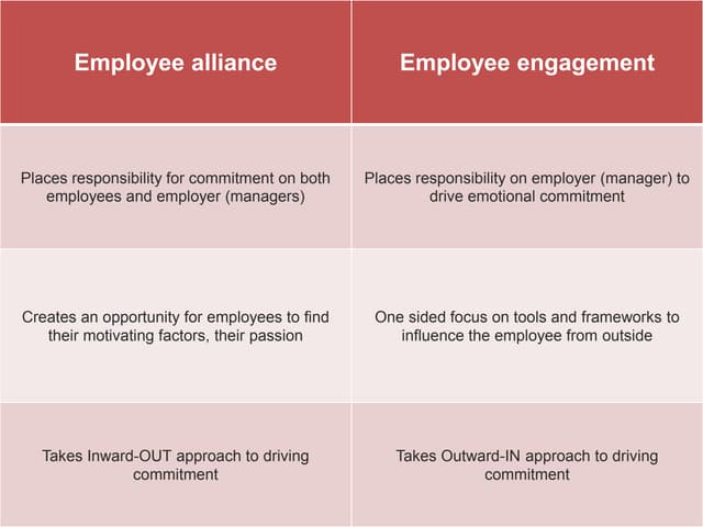 Employee alliance PPT Employee alliance PPT