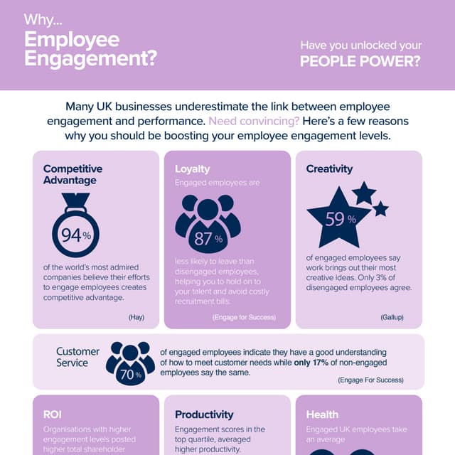 Infographic on Employee Engagement