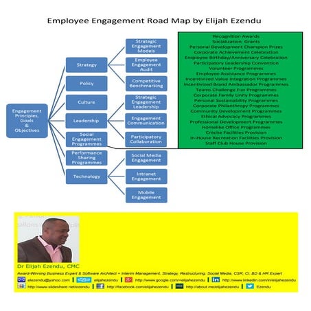 Employee Engagement Road Map by Elijah Ezendu