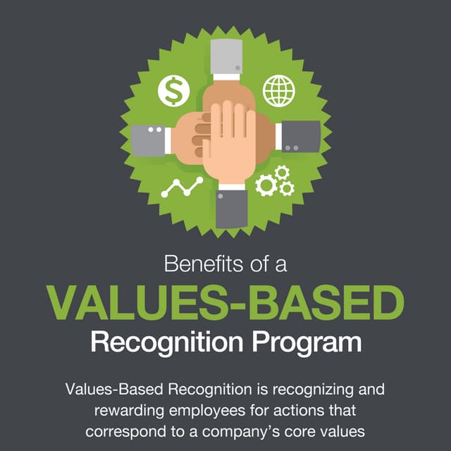 Benefits of a values-based Employee Recognition Program