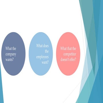 Employee Value Proposition