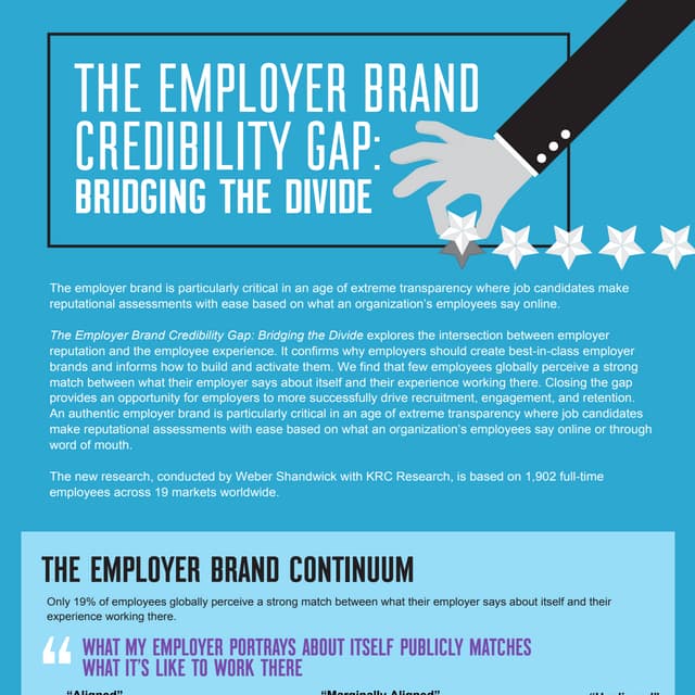 Employer Brand Credibility Gap - infographic