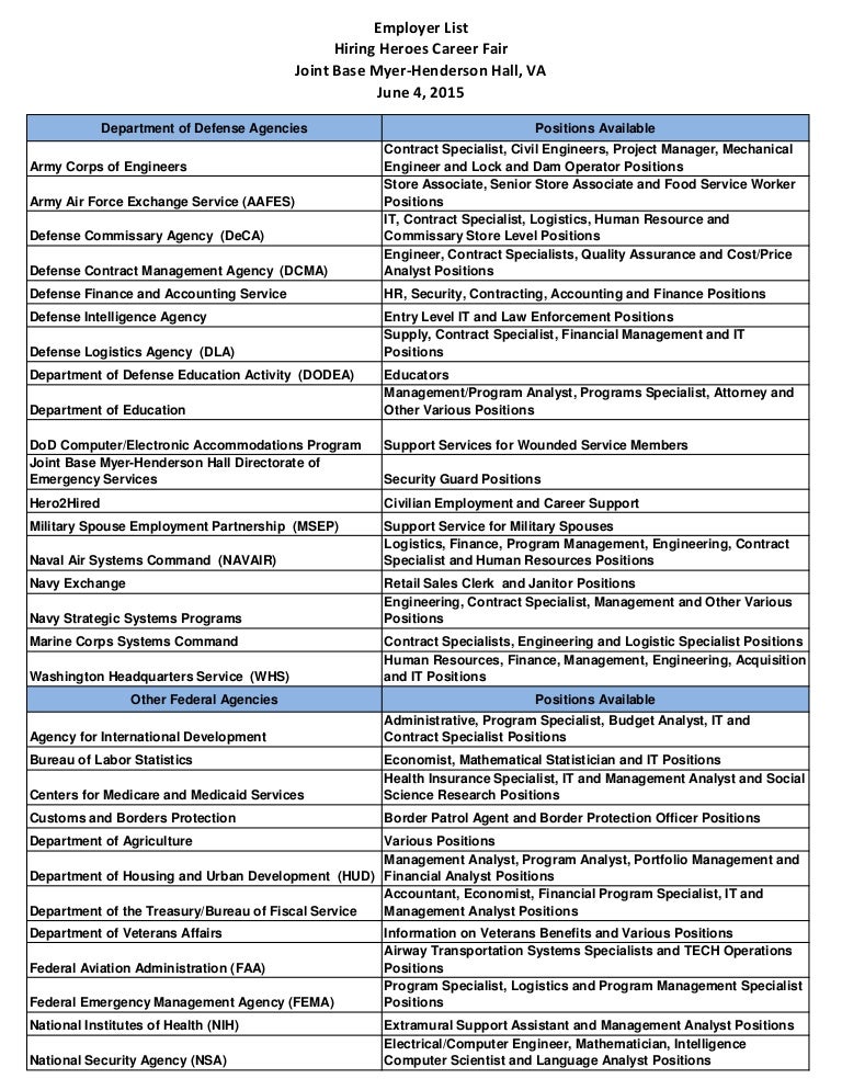 job and career list 6.0 job and career list 6.0