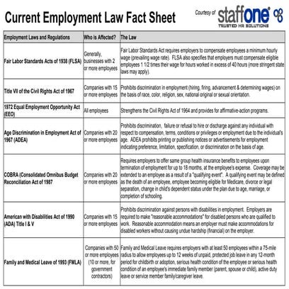 Employment Law Fact Sheet