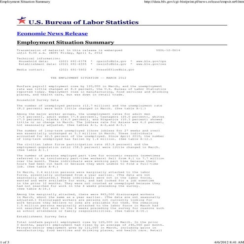 Unemployment Rate (Mar 2012)