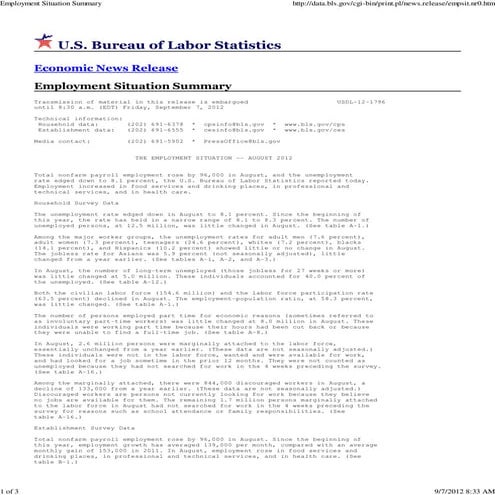 Unemployment Rate (Aug 2012)