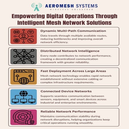 Empowering Digital Operations Through Intelligent Mesh Network ...