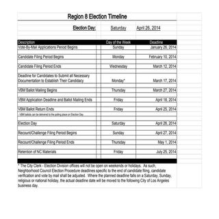 EmpowerLA - Election 2014 - Timelin...