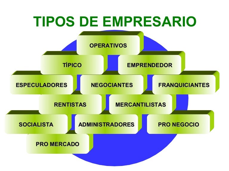 Empresario