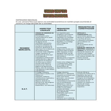 Empresario individual cuadro sinoptico....