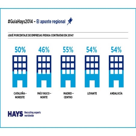 Empresas que piensan contratar en 2014. #GuiaHays2014