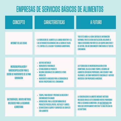 empresas de servicios básicos tecnología | PDF