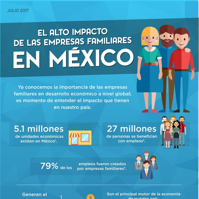 El alto impacto de las empresas familiares en México. | PDF