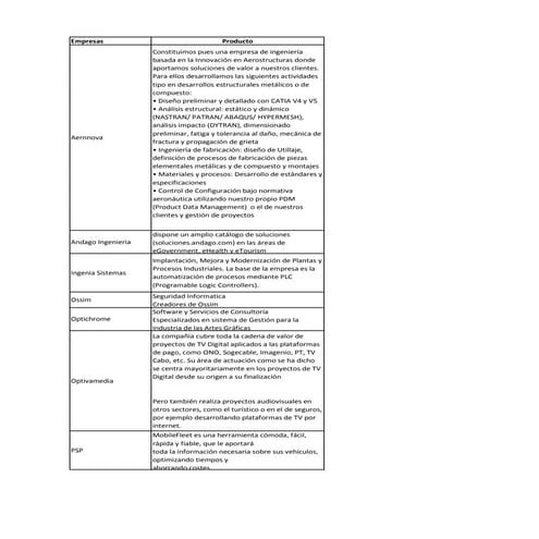 Empresas participantes