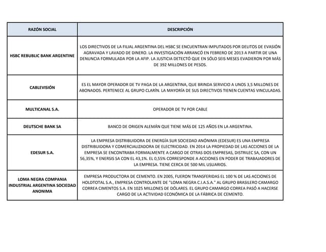Lista de cuentas ocultas en Suiza