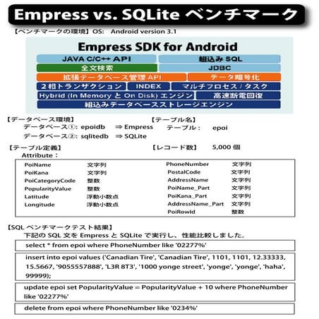 Empress sq liteベンチマークテスト環境