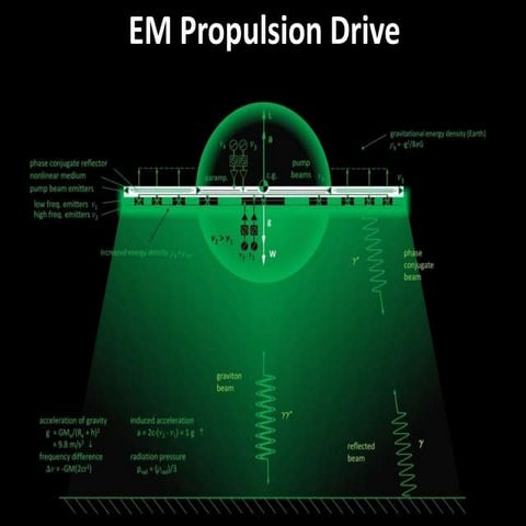Em propulsion drive