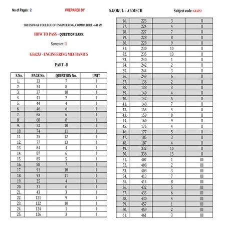 EM Question Bank - Unit 1 to 5 -  overall