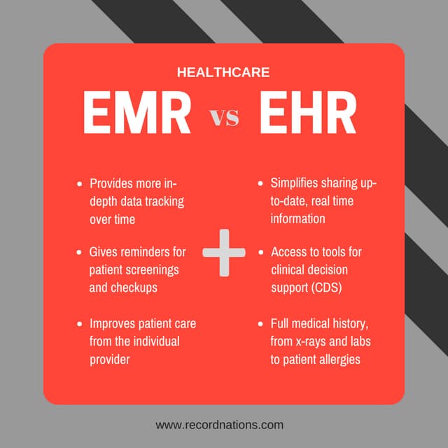 EMR vs EHR