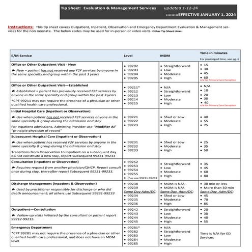 Evaluation &Management Services Tip Sheet.pdf