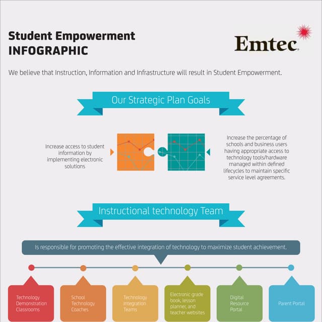 Emtec infographics