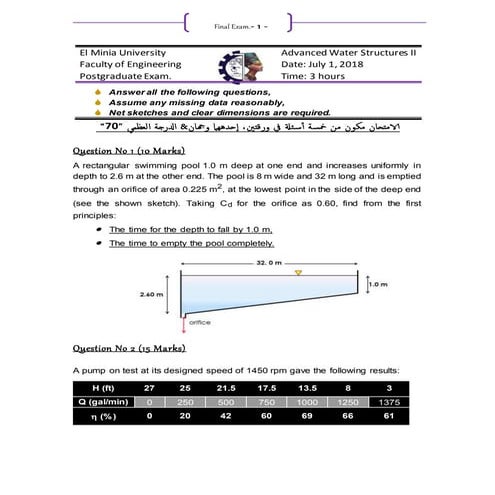 Post graduate exam in hydraulic   2018.docx