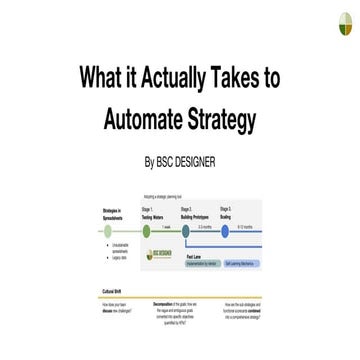 What it Actually Takes to Automate Strategy