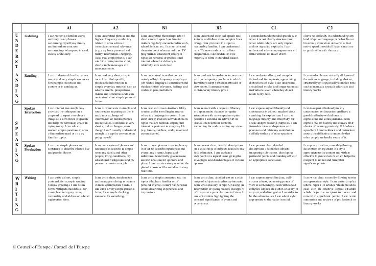 CEFR- Common Reference levels : Self-assessment grid