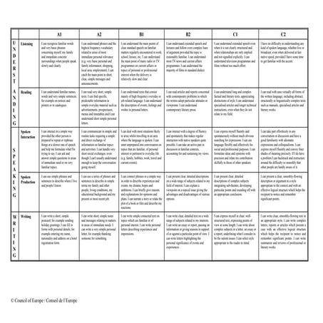 CEFR- Common Reference levels : Self-assessment grid
