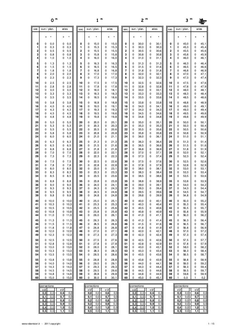 En increments andcorrections_ tables_ web_ en_pdf