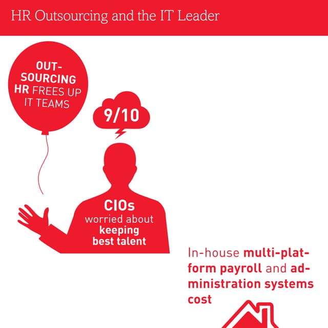 HR cost pyramid | PDF