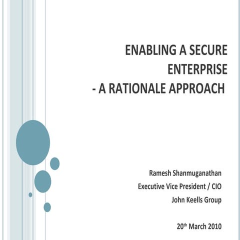 20th March Session Five by Ramesh Shanmughanathan