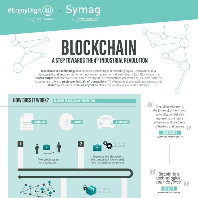 Blockchain, a step towards the 4th Industrial Revolution - EnjoyDigitAll x Sy...