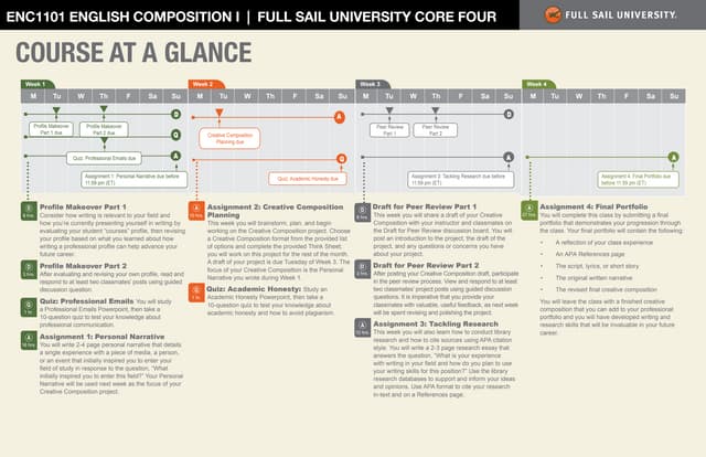 Course at a Glance