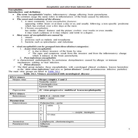 Encephalitis and other brain infection final (autosaved)