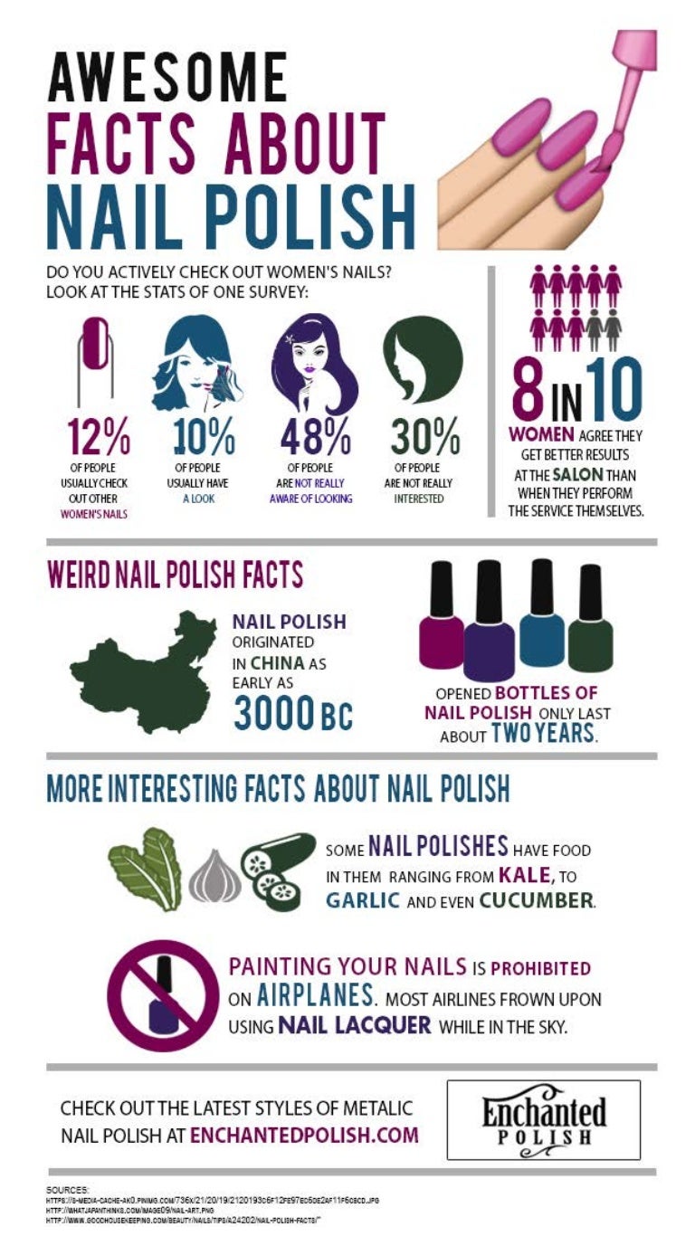 Awesome Facts about Nail Polish