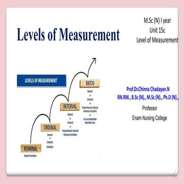 Nursing Research Level of Measurment.pptx