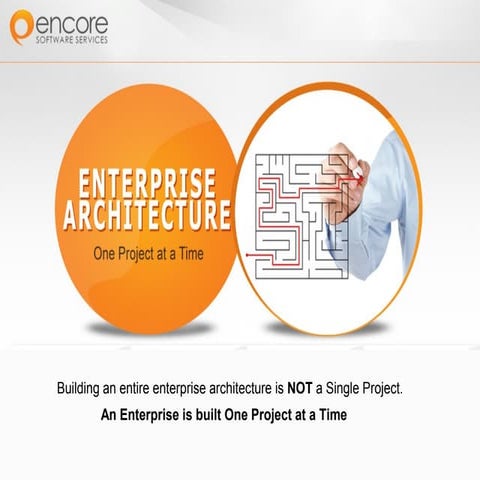 Encore Tibco AMX BPM Architecture