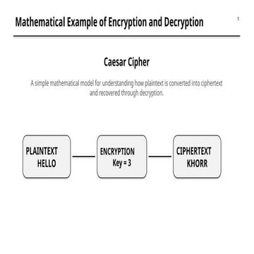 Mathematical Foundations of Encryption and Decryption Using Caesar ...